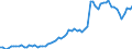 Currency: Million units of national currency / Balance of payments item: Financial account; portfolio investment / Sector (ESA 2010): Total economy / Counterpart sector (ESA 2010): Total economy / Stock or flow: Assets - positions at the end of period / Geopolitical entity (partner): Extra-euro area - 20 countries (2023-2025) / Geopolitical entity (reporting): Romania