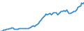 Currency: Million units of national currency / Balance of payments item: Financial account; portfolio investment / Sector (ESA 2010): Total economy / Counterpart sector (ESA 2010): Total economy / Stock or flow: Assets - positions at the end of period / Geopolitical entity (partner): Extra-euro area - 20 countries (2023-2025) / Geopolitical entity (reporting): Slovenia