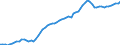 Currency: Million units of national currency / Balance of payments item: Financial account; portfolio investment / Sector (ESA 2010): Total economy / Counterpart sector (ESA 2010): Total economy / Stock or flow: Assets - positions at the end of period / Geopolitical entity (partner): Extra-euro area - 20 countries (2023-2025) / Geopolitical entity (reporting): Slovakia