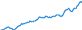 Currency: Million units of national currency / Balance of payments item: Financial account; portfolio investment / Sector (ESA 2010): Total economy / Counterpart sector (ESA 2010): Total economy / Stock or flow: Assets - positions at the end of period / Geopolitical entity (partner): Extra-euro area - 20 countries (2023-2025) / Geopolitical entity (reporting): Finland