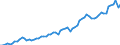 Currency: Million units of national currency / Balance of payments item: Financial account; portfolio investment / Sector (ESA 2010): Total economy / Counterpart sector (ESA 2010): Total economy / Stock or flow: Assets - positions at the end of period / Geopolitical entity (partner): Extra-euro area - 20 countries (2023-2025) / Geopolitical entity (reporting): Sweden