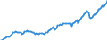Currency: Million units of national currency / Balance of payments item: Financial account; portfolio investment / Sector (ESA 2010): Total economy / Counterpart sector (ESA 2010): Total economy / Stock or flow: Assets - positions at the end of period / Geopolitical entity (partner): Rest of the world / Geopolitical entity (reporting): Belgium