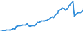 Currency: Million units of national currency / Balance of payments item: Financial account; portfolio investment / Sector (ESA 2010): Total economy / Counterpart sector (ESA 2010): Total economy / Stock or flow: Assets - positions at the end of period / Geopolitical entity (partner): Rest of the world / Geopolitical entity (reporting): Bulgaria