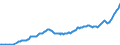 Currency: Million units of national currency / Balance of payments item: Financial account; portfolio investment / Sector (ESA 2010): Total economy / Counterpart sector (ESA 2010): Total economy / Stock or flow: Assets - positions at the end of period / Geopolitical entity (partner): Rest of the world / Geopolitical entity (reporting): Czechia