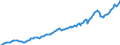 Currency: Million units of national currency / Balance of payments item: Financial account; portfolio investment / Sector (ESA 2010): Total economy / Counterpart sector (ESA 2010): Total economy / Stock or flow: Assets - positions at the end of period / Geopolitical entity (partner): Rest of the world / Geopolitical entity (reporting): Denmark