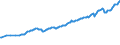 Currency: Million units of national currency / Balance of payments item: Financial account; portfolio investment / Sector (ESA 2010): Total economy / Counterpart sector (ESA 2010): Total economy / Stock or flow: Assets - positions at the end of period / Geopolitical entity (partner): Rest of the world / Geopolitical entity (reporting): Germany