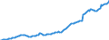 Currency: Million units of national currency / Balance of payments item: Financial account; portfolio investment / Sector (ESA 2010): Total economy / Counterpart sector (ESA 2010): Total economy / Stock or flow: Assets - positions at the end of period / Geopolitical entity (partner): Rest of the world / Geopolitical entity (reporting): Estonia