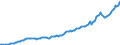 Currency: Million units of national currency / Balance of payments item: Financial account; portfolio investment / Sector (ESA 2010): Total economy / Counterpart sector (ESA 2010): Total economy / Stock or flow: Assets - positions at the end of period / Geopolitical entity (partner): Rest of the world / Geopolitical entity (reporting): Ireland