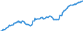Currency: Million units of national currency / Balance of payments item: Financial account; portfolio investment / Sector (ESA 2010): Total economy / Counterpart sector (ESA 2010): Total economy / Stock or flow: Assets - positions at the end of period / Geopolitical entity (partner): Rest of the world / Geopolitical entity (reporting): Greece