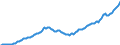 Currency: Million units of national currency / Balance of payments item: Financial account; portfolio investment / Sector (ESA 2010): Total economy / Counterpart sector (ESA 2010): Total economy / Stock or flow: Assets - positions at the end of period / Geopolitical entity (partner): Rest of the world / Geopolitical entity (reporting): Spain
