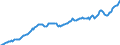 Currency: Million units of national currency / Balance of payments item: Financial account; portfolio investment / Sector (ESA 2010): Total economy / Counterpart sector (ESA 2010): Total economy / Stock or flow: Assets - positions at the end of period / Geopolitical entity (partner): Rest of the world / Geopolitical entity (reporting): France