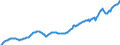 Currency: Million units of national currency / Balance of payments item: Financial account; portfolio investment / Sector (ESA 2010): Total economy / Counterpart sector (ESA 2010): Total economy / Stock or flow: Assets - positions at the end of period / Geopolitical entity (partner): Rest of the world / Geopolitical entity (reporting): Italy