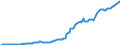 Currency: Million units of national currency / Balance of payments item: Financial account; portfolio investment / Sector (ESA 2010): Total economy / Counterpart sector (ESA 2010): Total economy / Stock or flow: Assets - positions at the end of period / Geopolitical entity (partner): Rest of the world / Geopolitical entity (reporting): Latvia