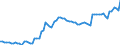 Währung: Millionen Einheiten der Landeswährung / ZB_Position: Kapitalbilanz; Wertpapieranlagen / Sektor (ESVG 2010): Volkswirtschaft / Sektor (ESVG 2010): Volkswirtschaft / Bestand oder Fluss: Passiva - Bestände am Ende des Zeitraums / Geopolitische Partnereinheit: Rest der Welt / Geopolitische Meldeeinheit: Bulgarien