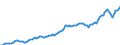 Währung: Millionen Einheiten der Landeswährung / ZB_Position: Kapitalbilanz; Wertpapieranlagen / Sektor (ESVG 2010): Volkswirtschaft / Sektor (ESVG 2010): Volkswirtschaft / Bestand oder Fluss: Passiva - Bestände am Ende des Zeitraums / Geopolitische Partnereinheit: Rest der Welt / Geopolitische Meldeeinheit: Dänemark