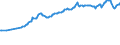 Currency: Million units of national currency / BOP_item: Financial account; portfolio investment / Sector (ESA 2010): Total economy / Sector (ESA 2010): Total economy / Stock or flow: Liabilities - positions at the end of period / Geopolitical entity (partner): Rest of the world / Geopolitical entity (reporting): Germany