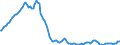 Währung: Millionen Einheiten der Landeswährung / ZB_Position: Kapitalbilanz; Wertpapieranlagen / Sektor (ESVG 2010): Volkswirtschaft / Sektor (ESVG 2010): Volkswirtschaft / Bestand oder Fluss: Passiva - Bestände am Ende des Zeitraums / Geopolitische Partnereinheit: Rest der Welt / Geopolitische Meldeeinheit: Griechenland