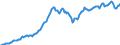 Currency: Million units of national currency / BOP_item: Financial account; portfolio investment / Sector (ESA 2010): Total economy / Sector (ESA 2010): Total economy / Stock or flow: Liabilities - positions at the end of period / Geopolitical entity (partner): Rest of the world / Geopolitical entity (reporting): Spain