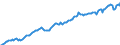 Währung: Millionen Einheiten der Landeswährung / ZB_Position: Kapitalbilanz; Wertpapieranlagen / Sektor (ESVG 2010): Volkswirtschaft / Sektor (ESVG 2010): Volkswirtschaft / Bestand oder Fluss: Passiva - Bestände am Ende des Zeitraums / Geopolitische Partnereinheit: Rest der Welt / Geopolitische Meldeeinheit: Frankreich