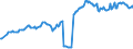 Währung: Millionen Einheiten der Landeswährung / ZB_Position: Kapitalbilanz; Wertpapieranlagen / Sektor (ESVG 2010): Volkswirtschaft / Sektor (ESVG 2010): Volkswirtschaft / Bestand oder Fluss: Passiva - Bestände am Ende des Zeitraums / Geopolitische Partnereinheit: Rest der Welt / Geopolitische Meldeeinheit: Kroatien