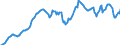 Währung: Millionen Einheiten der Landeswährung / ZB_Position: Kapitalbilanz; Wertpapieranlagen / Sektor (ESVG 2010): Volkswirtschaft / Sektor (ESVG 2010): Volkswirtschaft / Bestand oder Fluss: Passiva - Bestände am Ende des Zeitraums / Geopolitische Partnereinheit: Rest der Welt / Geopolitische Meldeeinheit: Italien