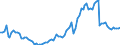 Währung: Millionen Einheiten der Landeswährung / ZB_Position: Kapitalbilanz; Wertpapieranlagen / Sektor (ESVG 2010): Volkswirtschaft / Sektor (ESVG 2010): Volkswirtschaft / Bestand oder Fluss: Passiva - Bestände am Ende des Zeitraums / Geopolitische Partnereinheit: Rest der Welt / Geopolitische Meldeeinheit: Zypern