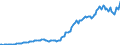 Währung: Millionen Einheiten der Landeswährung / ZB_Position: Kapitalbilanz; Wertpapieranlagen / Sektor (ESVG 2010): Volkswirtschaft / Sektor (ESVG 2010): Volkswirtschaft / Bestand oder Fluss: Passiva - Bestände am Ende des Zeitraums / Geopolitische Partnereinheit: Rest der Welt / Geopolitische Meldeeinheit: Lettland