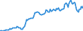 Currency: Million units of national currency / BOP_item: Financial account; portfolio investment / Sector (ESA 2010): Total economy / Sector (ESA 2010): Total economy / Stock or flow: Liabilities - positions at the end of period / Geopolitical entity (partner): Rest of the world / Geopolitical entity (reporting): Lithuania