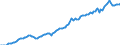 Währung: Millionen Einheiten der Landeswährung / ZB_Position: Kapitalbilanz; Wertpapieranlagen / Sektor (ESVG 2010): Volkswirtschaft / Sektor (ESVG 2010): Volkswirtschaft / Bestand oder Fluss: Passiva - Bestände am Ende des Zeitraums / Geopolitische Partnereinheit: Rest der Welt / Geopolitische Meldeeinheit: Luxemburg