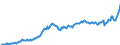 Währung: Millionen Einheiten der Landeswährung / ZB_Position: Kapitalbilanz; Wertpapieranlagen / Sektor (ESVG 2010): Volkswirtschaft / Sektor (ESVG 2010): Volkswirtschaft / Bestand oder Fluss: Passiva - Bestände am Ende des Zeitraums / Geopolitische Partnereinheit: Rest der Welt / Geopolitische Meldeeinheit: Ungarn