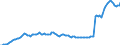 Währung: Millionen Einheiten der Landeswährung / ZB_Position: Kapitalbilanz; Wertpapieranlagen / Sektor (ESVG 2010): Volkswirtschaft / Sektor (ESVG 2010): Volkswirtschaft / Bestand oder Fluss: Passiva - Bestände am Ende des Zeitraums / Geopolitische Partnereinheit: Rest der Welt / Geopolitische Meldeeinheit: Malta