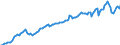 Currency: Million units of national currency / BOP_item: Financial account; portfolio investment / Sector (ESA 2010): Total economy / Sector (ESA 2010): Total economy / Stock or flow: Liabilities - positions at the end of period / Geopolitical entity (partner): Rest of the world / Geopolitical entity (reporting): Netherlands