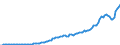 Währung: Millionen Einheiten der Landeswährung / ZB_Position: Kapitalbilanz; Wertpapieranlagen / Sektor (ESVG 2010): Volkswirtschaft / Sektor (ESVG 2010): Volkswirtschaft / Bestand oder Fluss: Passiva - Bestände am Ende des Zeitraums / Geopolitische Partnereinheit: Rest der Welt / Geopolitische Meldeeinheit: Rumänien