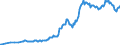 Währung: Millionen Einheiten der Landeswährung / ZB_Position: Kapitalbilanz; Wertpapieranlagen / Sektor (ESVG 2010): Volkswirtschaft / Sektor (ESVG 2010): Volkswirtschaft / Bestand oder Fluss: Passiva - Bestände am Ende des Zeitraums / Geopolitische Partnereinheit: Rest der Welt / Geopolitische Meldeeinheit: Slowenien