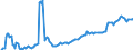 Währung: Millionen Einheiten der Landeswährung / ZB_Position: Kapitalbilanz; Wertpapieranlagen / Sektor (ESVG 2010): Volkswirtschaft / Sektor (ESVG 2010): Volkswirtschaft / Bestand oder Fluss: Passiva - Bestände am Ende des Zeitraums / Geopolitische Partnereinheit: Rest der Welt / Geopolitische Meldeeinheit: Finnland