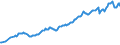 Währung: Millionen Einheiten der Landeswährung / ZB_Position: Kapitalbilanz; Wertpapieranlagen / Sektor (ESVG 2010): Volkswirtschaft / Sektor (ESVG 2010): Volkswirtschaft / Bestand oder Fluss: Passiva - Bestände am Ende des Zeitraums / Geopolitische Partnereinheit: Rest der Welt / Geopolitische Meldeeinheit: Schweden