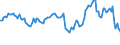 Currency: Million units of national currency / BOP_item: Financial account; portfolio investment / Sector (ESA 2010): Total economy / Sector (ESA 2010): Total economy / Stock or flow: Net positions at the end of period / Geopolitical entity (partner): Rest of the world / Geopolitical entity (reporting): Denmark