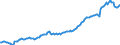 Währung: Millionen Einheiten der Landeswährung / ZB_Position: Kapitalbilanz; Wertpapieranlagen / Sektor (ESVG 2010): Volkswirtschaft / Sektor (ESVG 2010): Volkswirtschaft / Bestand oder Fluss: Netto-Bestände am Ende des Zeitraums / Geopolitische Partnereinheit: Rest der Welt / Geopolitische Meldeeinheit: Estland