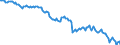 Currency: Million units of national currency / BOP_item: Financial account; portfolio investment / Sector (ESA 2010): Total economy / Sector (ESA 2010): Total economy / Stock or flow: Net positions at the end of period / Geopolitical entity (partner): Rest of the world / Geopolitical entity (reporting): Ireland