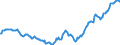 Währung: Millionen Einheiten der Landeswährung / ZB_Position: Kapitalbilanz; Wertpapieranlagen / Sektor (ESVG 2010): Volkswirtschaft / Sektor (ESVG 2010): Volkswirtschaft / Bestand oder Fluss: Netto-Bestände am Ende des Zeitraums / Geopolitische Partnereinheit: Rest der Welt / Geopolitische Meldeeinheit: Italien