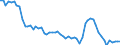 Währung: Millionen Einheiten der Landeswährung / ZB_Position: Kapitalbilanz; Wertpapieranlagen / Sektor (ESVG 2010): Volkswirtschaft / Sektor (ESVG 2010): Volkswirtschaft / Bestand oder Fluss: Netto-Bestände am Ende des Zeitraums / Geopolitische Partnereinheit: Rest der Welt / Geopolitische Meldeeinheit: Luxemburg