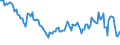 Währung: Millionen Einheiten der Landeswährung / ZB_Position: Kapitalbilanz; Wertpapieranlagen / Sektor (ESVG 2010): Volkswirtschaft / Sektor (ESVG 2010): Volkswirtschaft / Bestand oder Fluss: Netto-Bestände am Ende des Zeitraums / Geopolitische Partnereinheit: Rest der Welt / Geopolitische Meldeeinheit: Niederlande