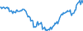 Währung: Millionen Einheiten der Landeswährung / ZB_Position: Kapitalbilanz; Wertpapieranlagen / Sektor (ESVG 2010): Volkswirtschaft / Sektor (ESVG 2010): Volkswirtschaft / Bestand oder Fluss: Netto-Bestände am Ende des Zeitraums / Geopolitische Partnereinheit: Rest der Welt / Geopolitische Meldeeinheit: Österreich