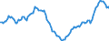 Currency: Million units of national currency / BOP_item: Financial account; portfolio investment / Sector (ESA 2010): Total economy / Sector (ESA 2010): Total economy / Stock or flow: Net positions at the end of period / Geopolitical entity (partner): Rest of the world / Geopolitical entity (reporting): Slovakia