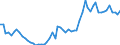 Currency: Million units of national currency / Balance of payments item: Financial account; financial derivatives and employee stock options / Sector (ESA 2010): Total economy / Counterpart sector (ESA 2010): Total economy / Stock or flow: Assets - positions at the end of period / Geopolitical entity (partner): Extra-EU27 (from 2020) / Geopolitical entity (reporting): European Union - 27 countries (from 2020)