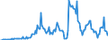 Currency: Million units of national currency / BOP_item: Financial account; financial derivatives and employee stock options / Sector (ESA 2010): Total economy / Sector (ESA 2010): Total economy / Stock or flow: Assets - positions at the end of period / Geopolitical entity (partner): Rest of the world / Geopolitical entity (reporting): Latvia