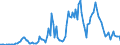 Currency: Million units of national currency / BOP_item: Financial account; financial derivatives and employee stock options / Sector (ESA 2010): Total economy / Sector (ESA 2010): Total economy / Stock or flow: Assets - positions at the end of period / Geopolitical entity (partner): Rest of the world / Geopolitical entity (reporting): Lithuania