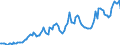 Currency: Million units of national currency / BOP_item: Financial account; financial derivatives and employee stock options / Sector (ESA 2010): Total economy / Sector (ESA 2010): Total economy / Stock or flow: Assets - positions at the end of period / Geopolitical entity (partner): Rest of the world / Geopolitical entity (reporting): Netherlands