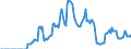 Currency: Million units of national currency / BOP_item: Financial account; financial derivatives and employee stock options / Sector (ESA 2010): Total economy / Sector (ESA 2010): Total economy / Stock or flow: Assets - positions at the end of period / Geopolitical entity (partner): Rest of the world / Geopolitical entity (reporting): Finland