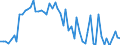 Currency: Million units of national currency / Balance of payments item: Financial account; financial derivatives and employee stock options / Sector (ESA 2010): Total economy / Counterpart sector (ESA 2010): Total economy / Stock or flow: Assets - positions at the end of period / Geopolitical entity (partner): Extra-EU27 (from 2020) / Geopolitical entity (reporting): Bulgaria